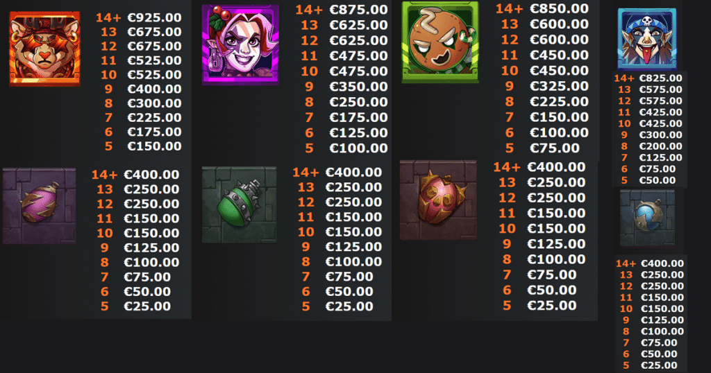 ตารางการเดิมพัน เกม ROCK STAR SANTA MULTIMAX ค่าย YGGDRASIL SLOT