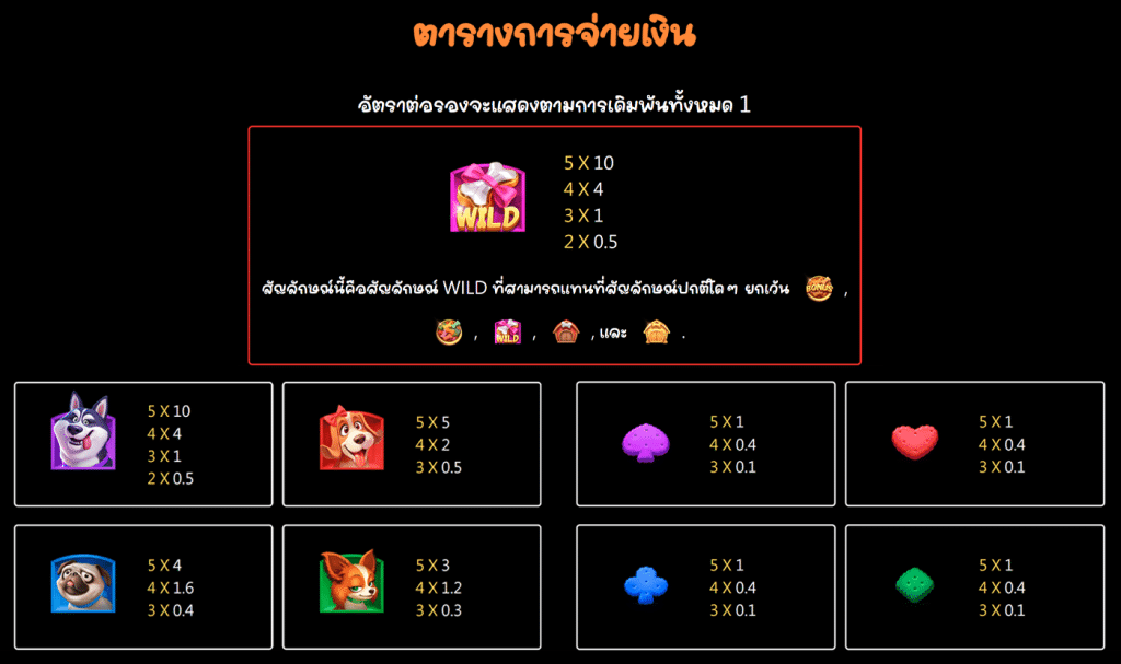 สัญลักษณ์ เกม LUCKY DOGGY ค่าย JILI SLOT