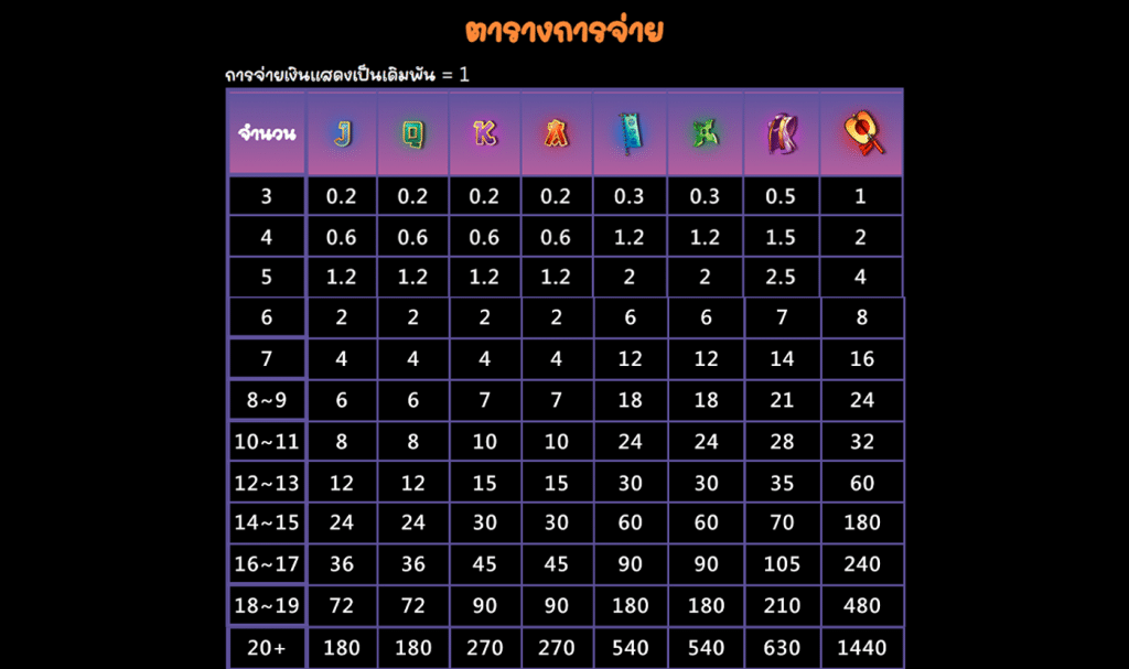 สัญลักษณ์ เกม SHOGUN ค่าย JILI SLOT