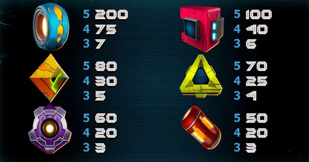 ตารางการเดิมพัน เกม INCINERATOR ค่าย YGGDRASIL SLOT