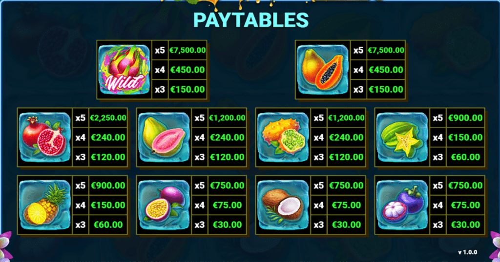ตารางการเดิมพัน เกม JUICED DUOMAX ค่าย YGGDRASIL SLOT