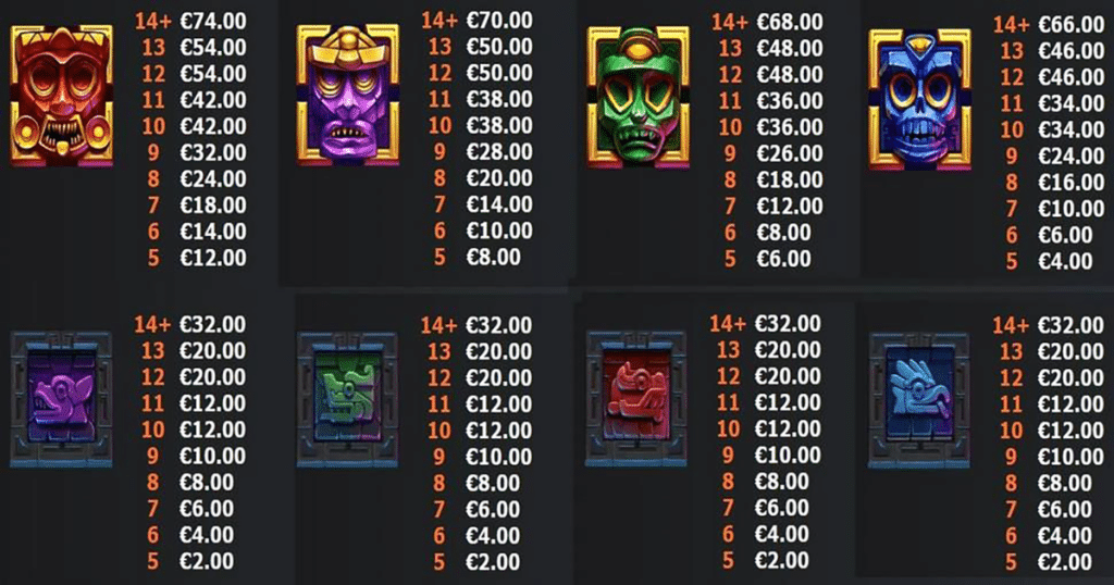 ตารางการเดิมพัน เกม MEXOMAX MULTIMAX ค่าย YGGDRASIL SLOT