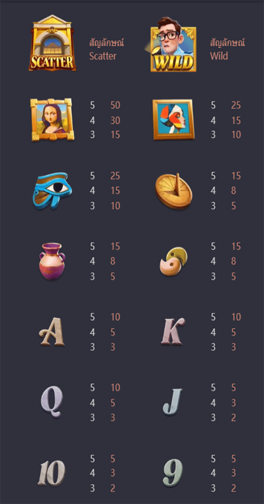 ตารางการเดิมพัน เกม MUSEUM MYSTERY ค่าย SLOT PG