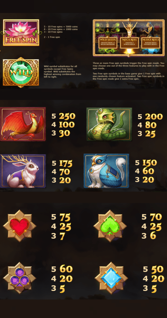 ตารางการเดิมพัน เกม NIRVANA ค่าย YGGDRASIL SLOT