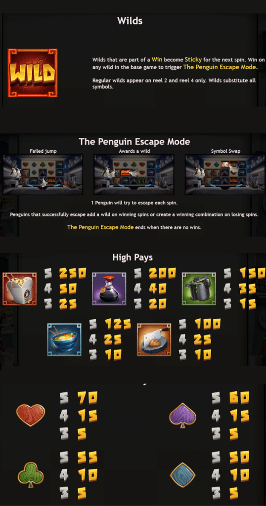 ตารางการเดิมพัน เกม PENGUIN CITY ค่าย YGGDRASIL SLOT