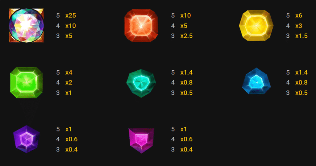 ตารางการเดิมพัน เกม SUNCATCHER GIGABLOX ค่าย YGGDRASIL SLOT