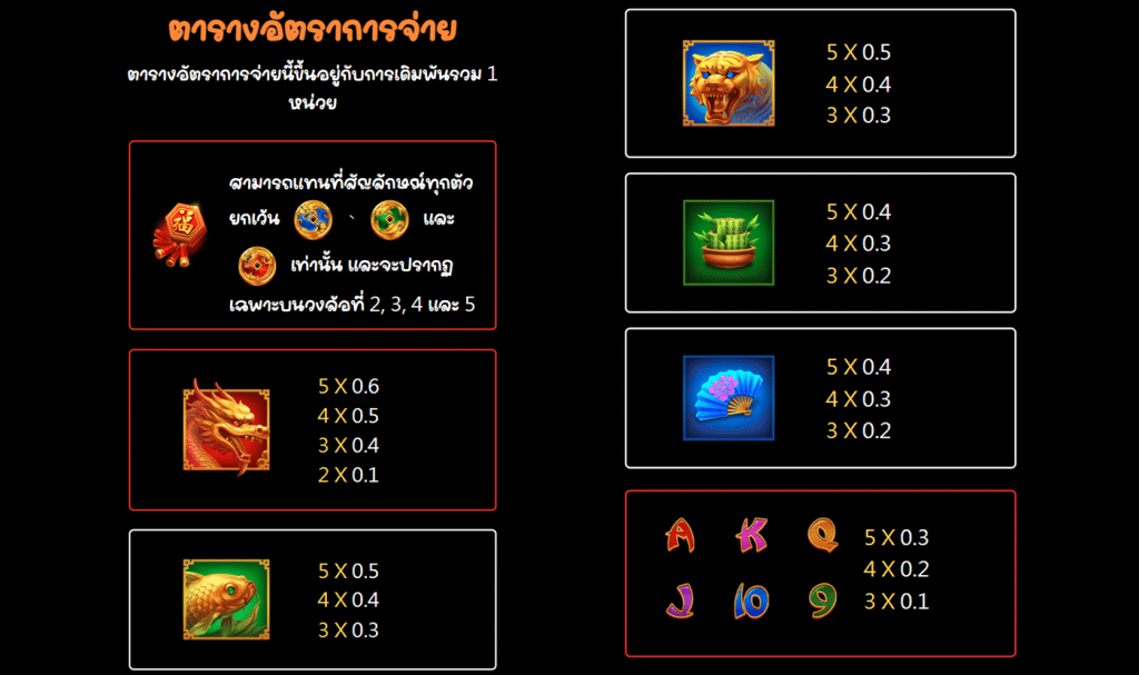 สัญลักษณ์ เกม 3 COIN TREASURES ค่าย JILI SLOT