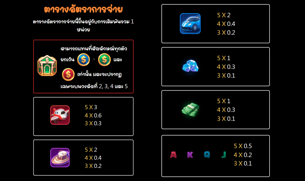 สัญลักษณ์ เกม 3 LUCKY PIGGY ค่าย JILI SLOT