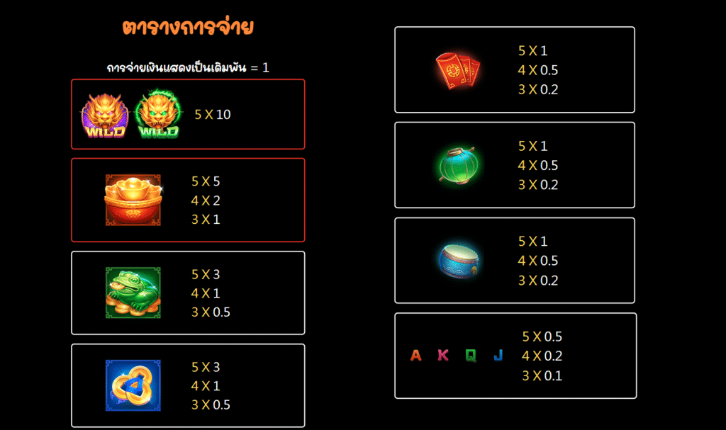 สัญลักษณ์ เกม 3 POT DRAGONS ค่าย PRAGMATIC PLAY
