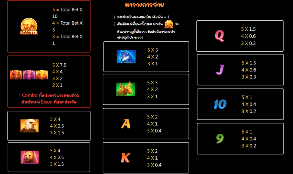 สัญลักษณ์ เกม ASCENT CHARGE BUFFALO ค่าย JILI SLOT