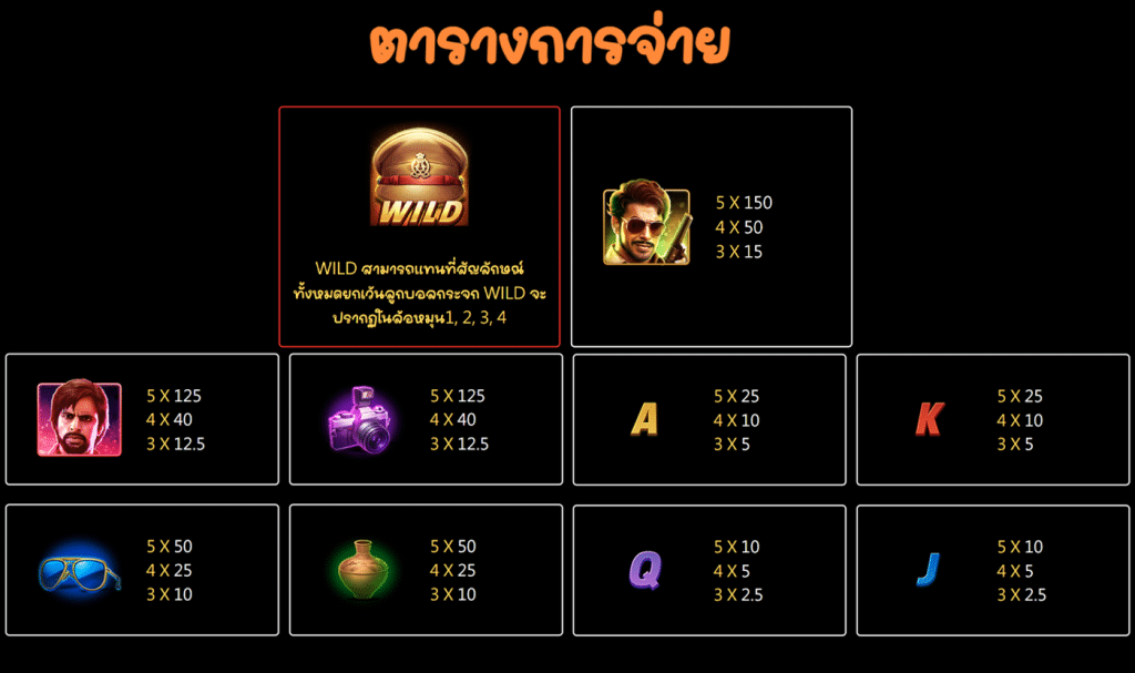 สัญลักษณ์ เกม DABANGGG ค่าย JILI SLOT