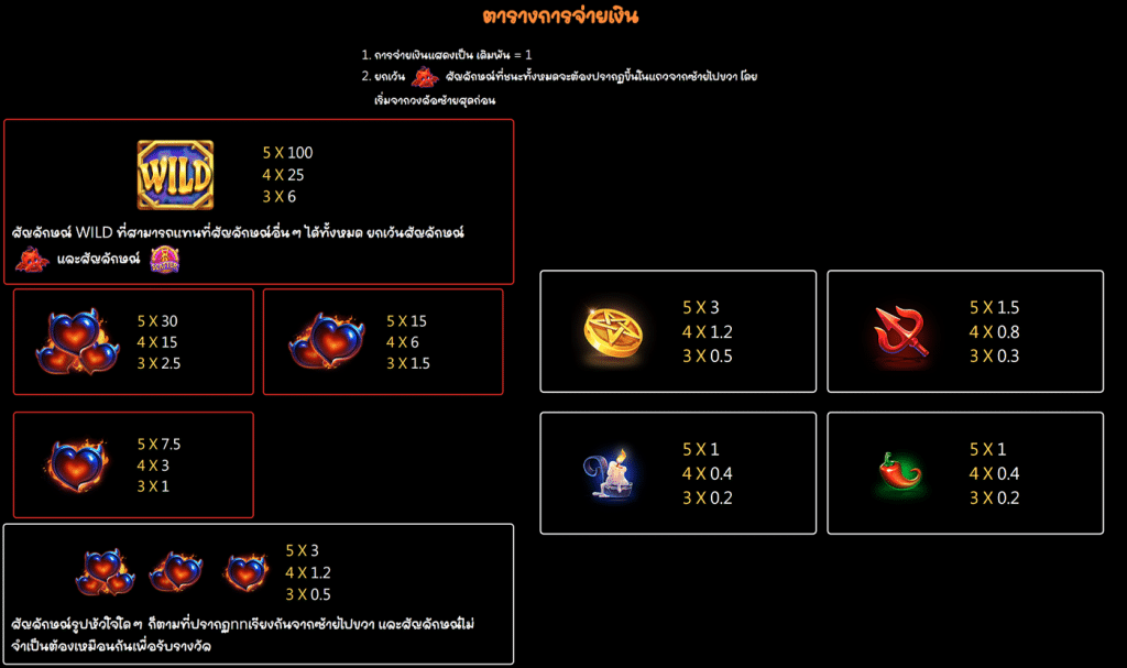 สัญลักษณ์ เกม DEVIL FIRE ค่าย JILI SLOT