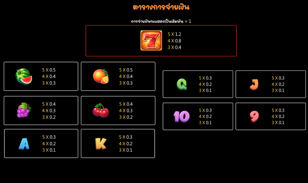 สัญลักษณ์ เกม FRUITY WHEEL ค่าย JILI SLOT