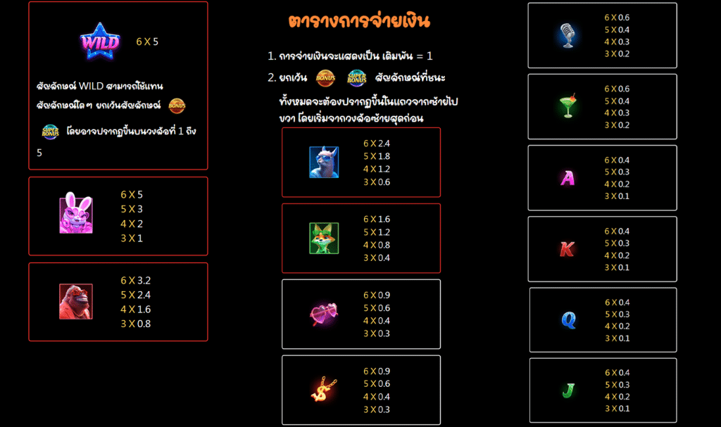 สัญลักษณ์ เกม PARTY STAR ค่าย JILI SLOT