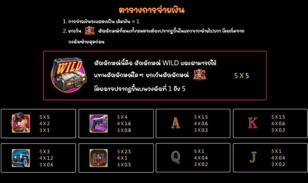 สัญลักษณ์ เกม SIN CITY ค่าย JILI SLOT