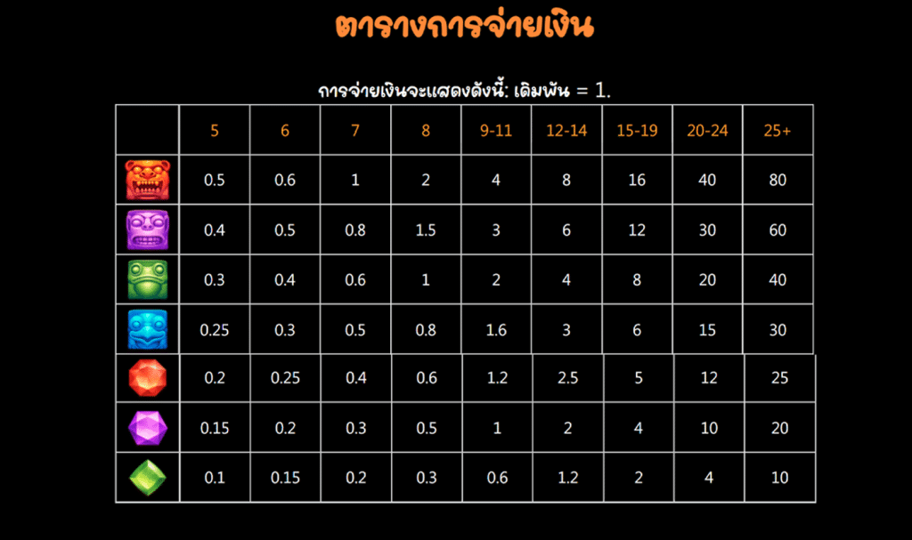 สัญลักษณ์ เกม TREASURE QUEST ค่าย PRAGMATIC PLAY