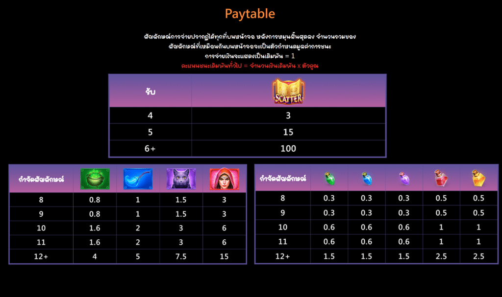สัญลักษณ์ เกม WITCHES NIGHT ค่าย JILI SLOT