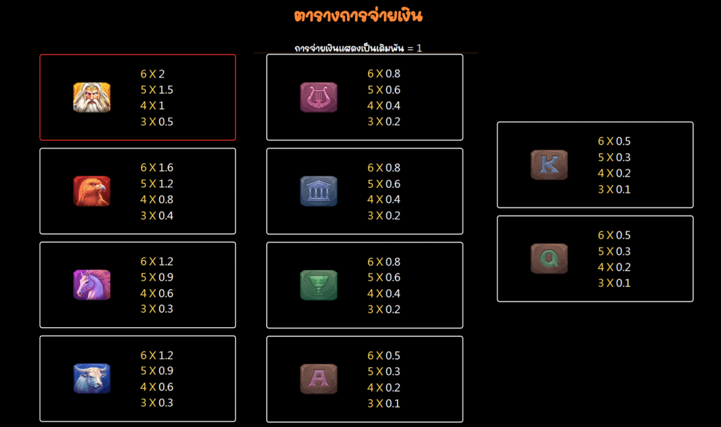 สัญลักษณ์ เกม ZEUS ค่าย JILI SLOT
