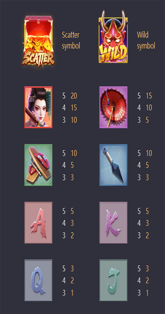 ตารางการเดิมพัน เกม GEISHA IS REVENGE ค่าย SLOT PG