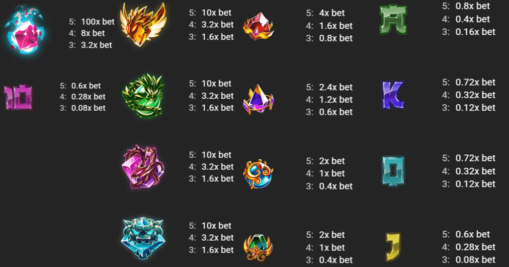 ตารางการเดิมพัน เกม POPROCKS ค่าย YGGDRASIL SLOT