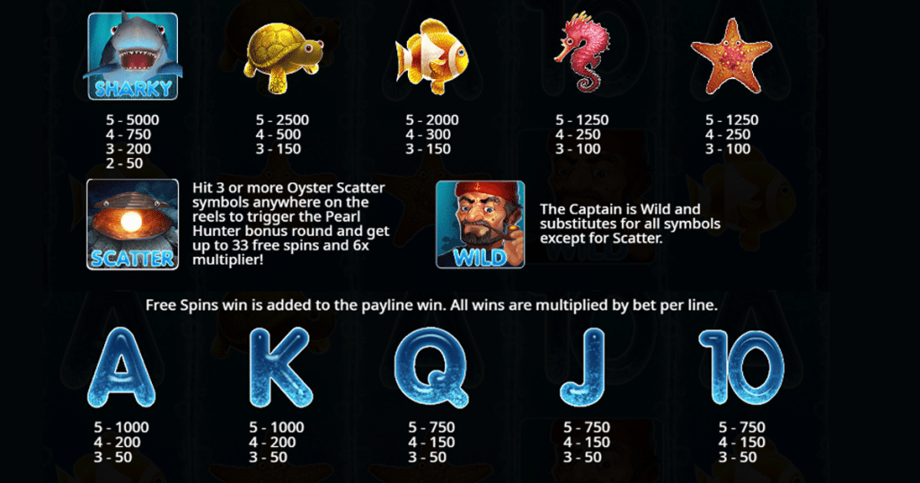 ตารางการเดิมพัน เกม REEF RUN ค่าย YGGDRASIL SLOT