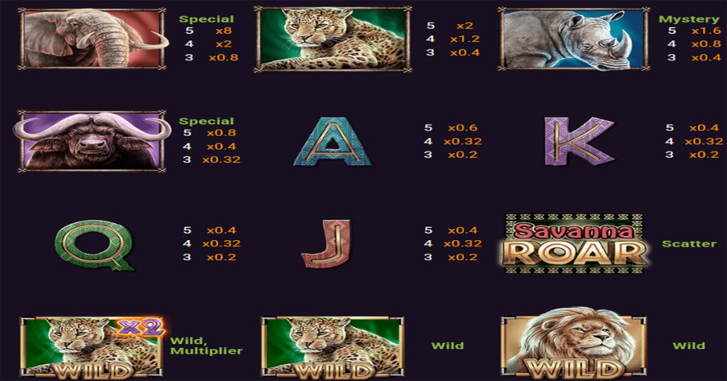 ตารางการเดิมพัน เกม SAVANNA ROAR ค่าย YGGDRASIL SLOT