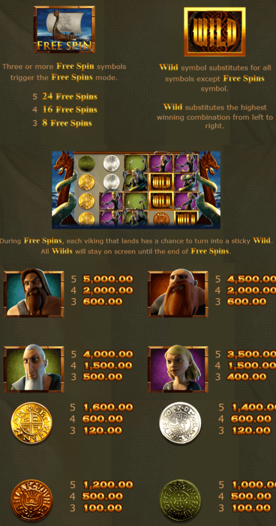 ตารางการเดิมพัน เกม VIKINGS GO WILD ค่าย YGGDRASIL SLOT