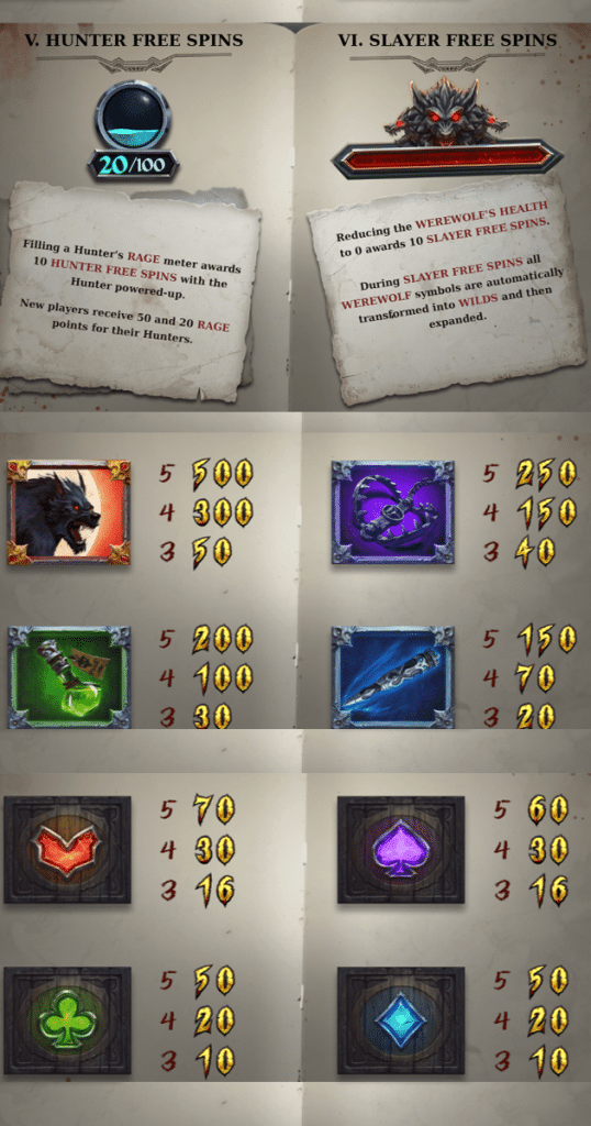 ตารางการเดิมพัน เกม WOLF HUNTERS ค่าย YGGDRASIL SLOT