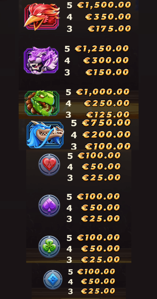 ตารางการเดิมพัน เกม YOKOZUNA CLASH ค่าย YGGDRASIL