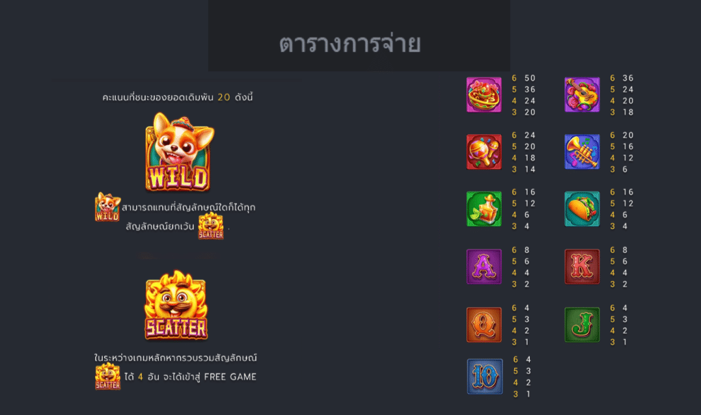 สัญลักษณ์ เกม CHILLI HUA HUA ค่าย FA CHAI
