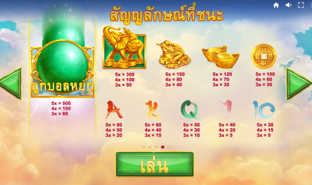 สัญลักษณ์ เกม ELEPHANT TREASURE ค่าย RED TIGER