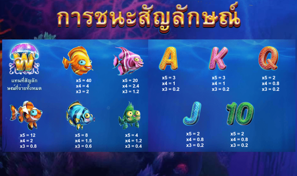 สัญลักษณ์ เกม FISH TASTIC ค่าย RED TIGER