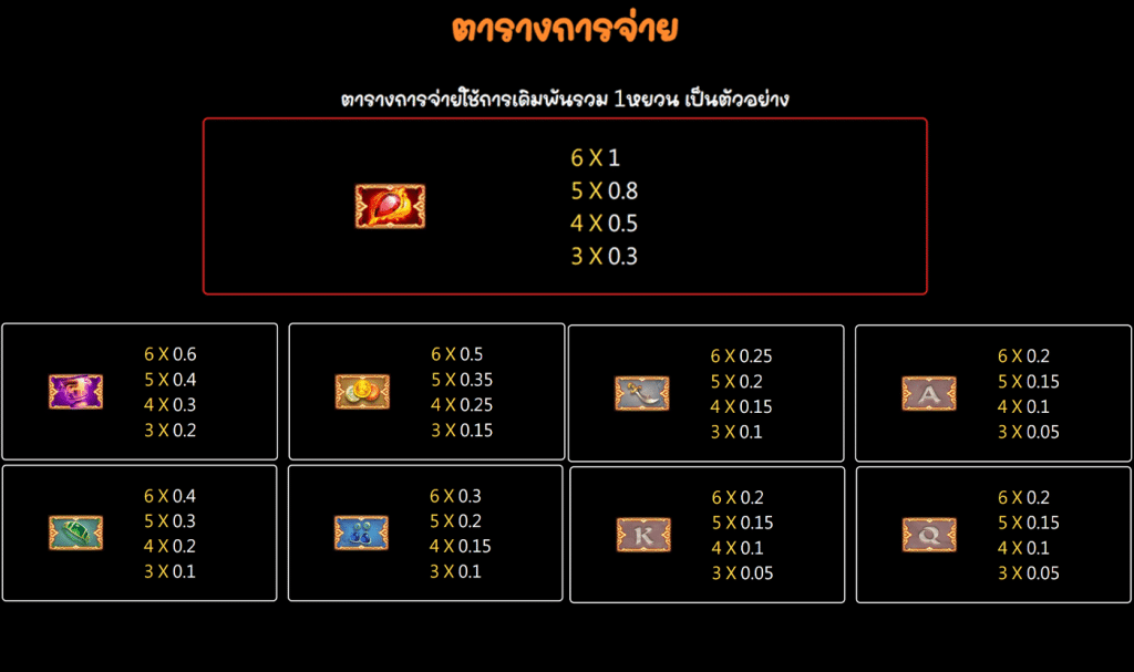 สัญลักษณ์ เกม GOLDEN TEMPLE ค่าย JILI SLOT
