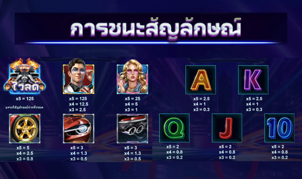 สัญลักษณ์ เกม REDLINE RUSH ค่าย RED TIGER