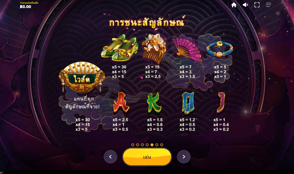 สัญลักษณ์ เกม SAKURA MASKS ค่าย RED TIGER