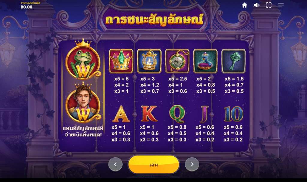 สัญลักษณ์ เกม THE WILD KISS ค่าย RED TIGER
