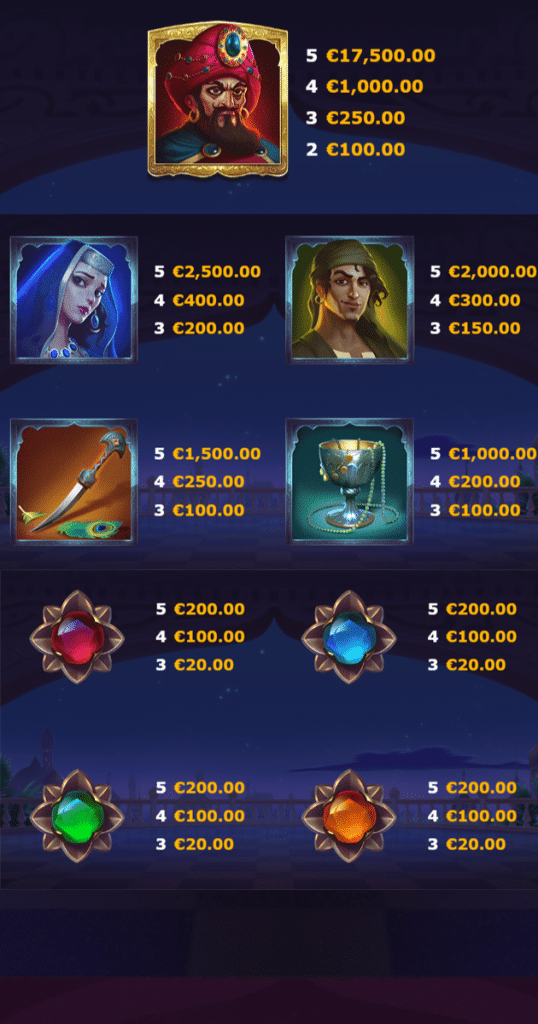 ตารางการเดินพัน เกม SAHARA NIGHTS ค่าย YGGDRASIL SLOT