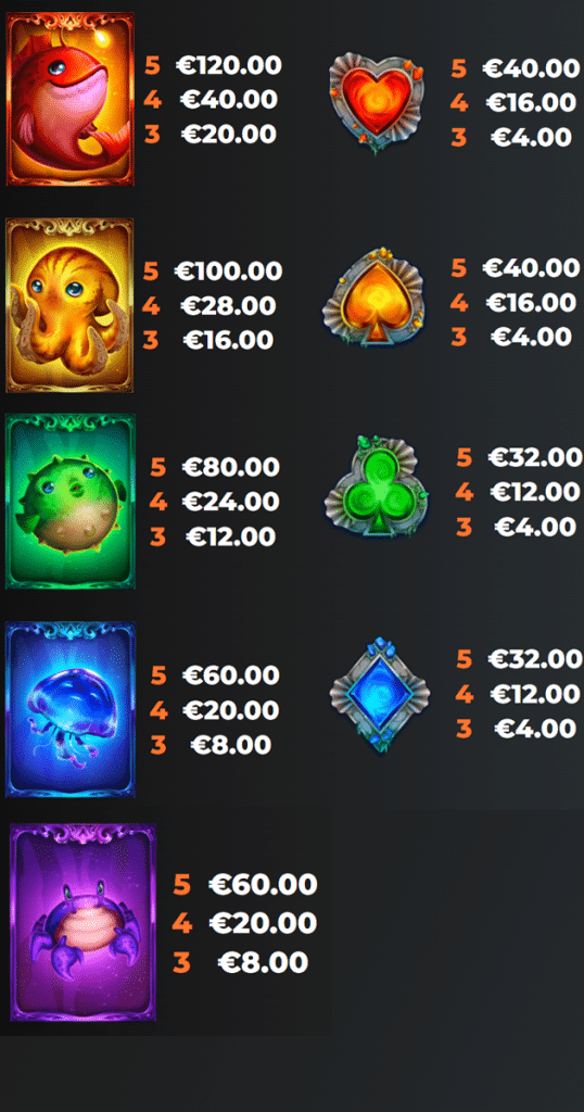 ตารางการเดิมพัน เกม ENCHANTED WATERS ค่าย YGGDRASIL SLOT