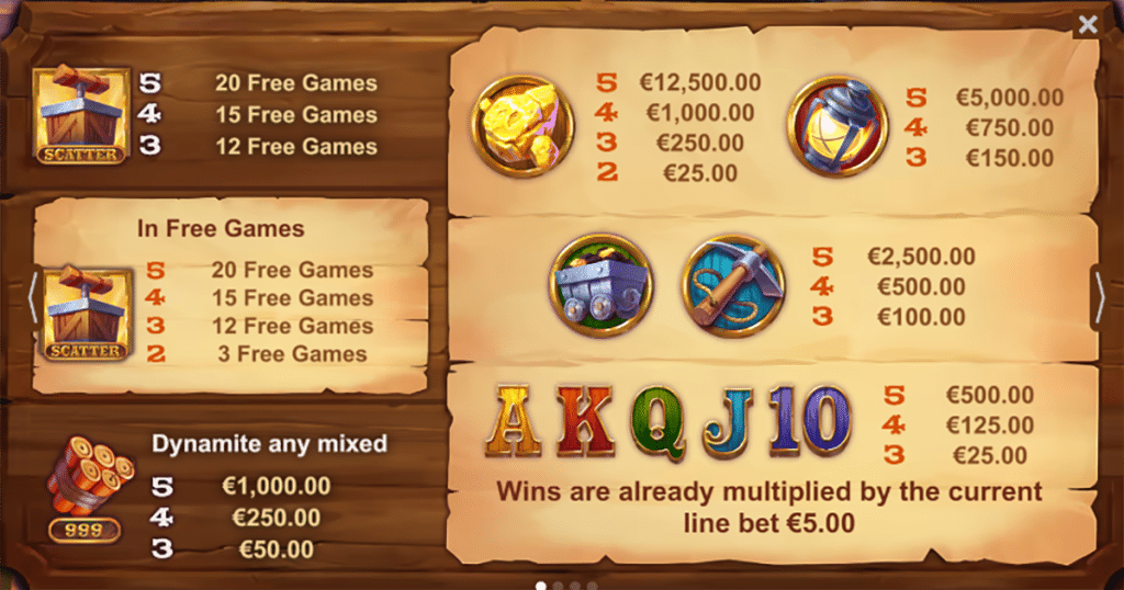 ตารางการเดิมพัน เกม GOLD FEVER ค่าย YGGDRASIL SLOT