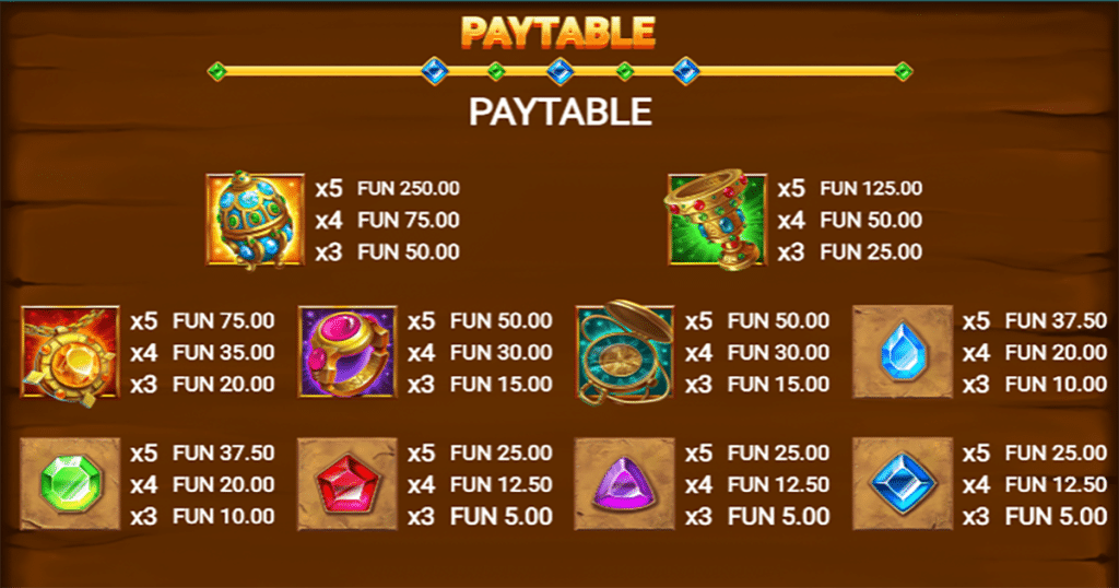 ตารางการเดิมพัน เกม JOKER LOOT ค่าย YGGDRASIL SLOT