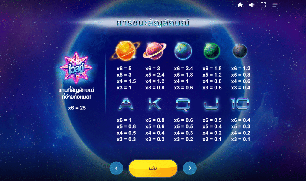 สัญลักษณ์ เกม GIGA BLAST ค่าย RED TIGER
