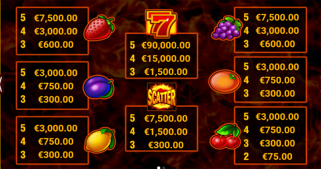 ตารางการเดิมพัน เกม 10 HOT HOTFIRE ค่าย YGGDRASIL SLOT