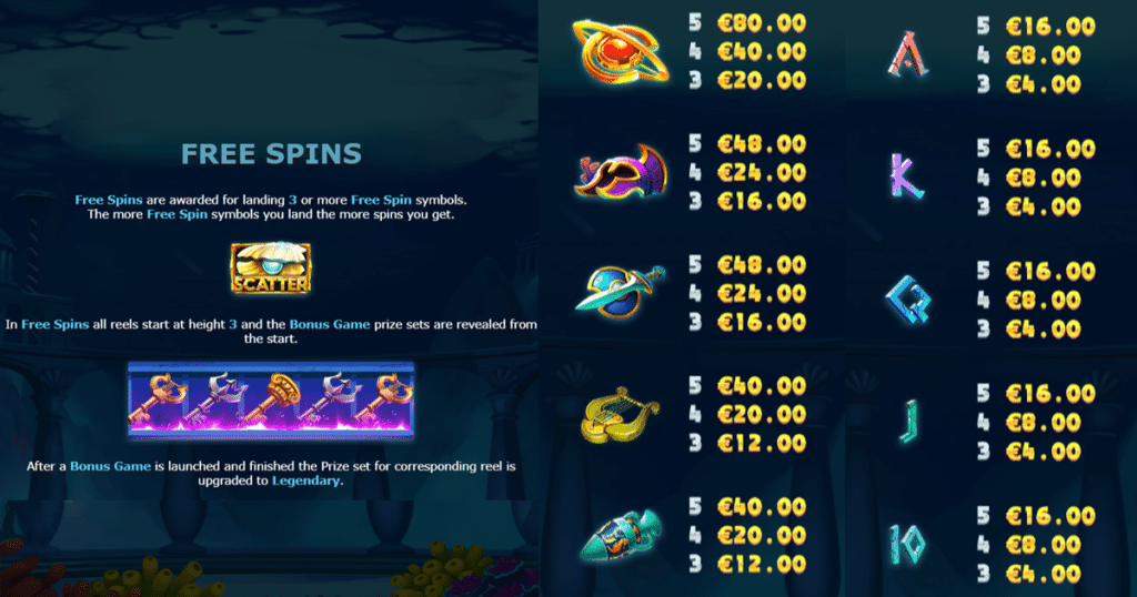 ตารางการเดิมพัน เกม ATLANTEAN GIGARISE ค่าย YGGDRASIL SLOT