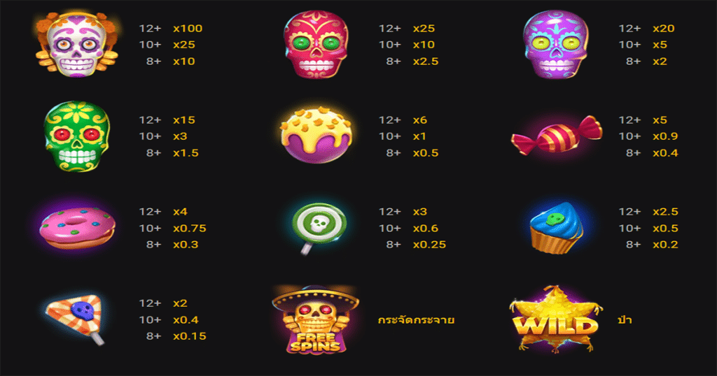ตารางการเดิมพัน เกม CALAVERA CRUSH ค่าย YGGDRASIL SLOT