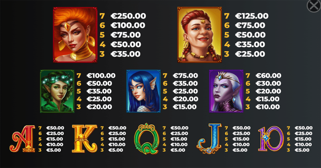 ตารางการเดิมพัน เกม DEFENDERS OF MYSTICA ค่าย YGGDRASIL SLOT