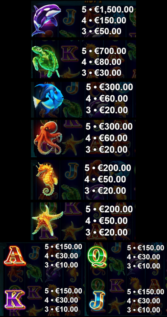 ตารางการเดิมพัน เกม DOLPHIN HOT 1 ค่าย YGGDRASIL SLOT