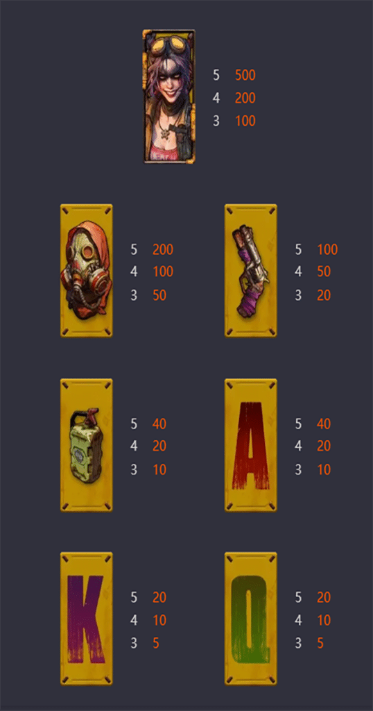 ตารางการเดิมพัน เกม DOOMSDAY RAMPAGE ค่าย SLOT PG