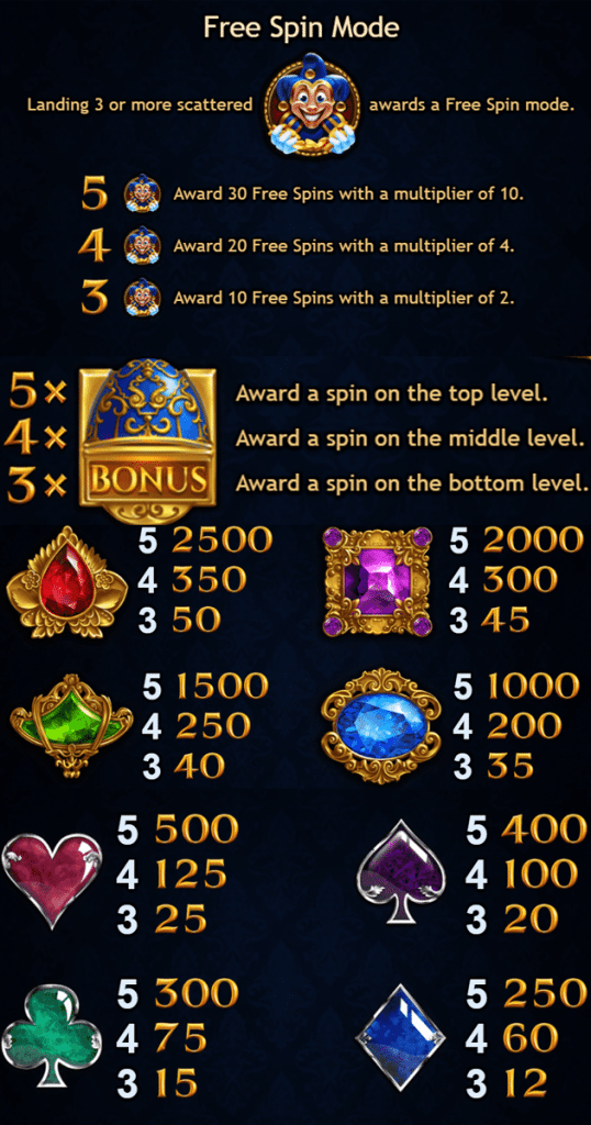 ตารางการเดิมพัน เกม EMPIRE FORTUNE ค่าย YGGDRASIL SLOT