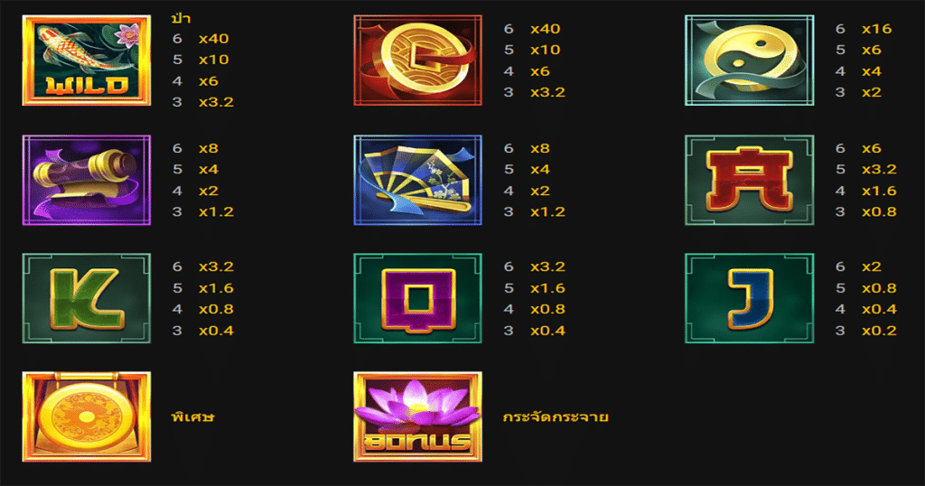 ตารางการเดิมพัน เกม GIGAGONG GIGABLOX ค่าย YGGDRASIL SLOT
