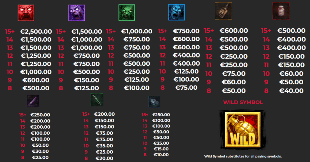ตารางการเดิมพัน เกม LUCKY APOCALYPSE ค่าย YGGDRASIL SLOT